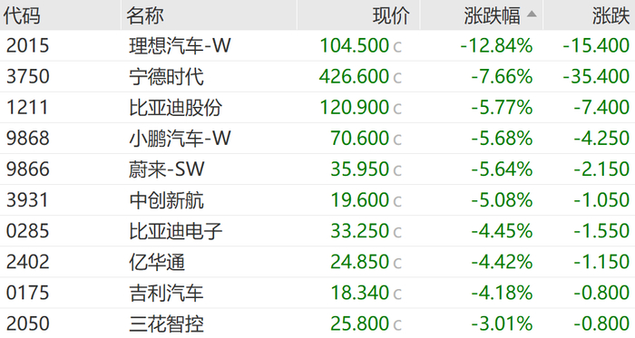 编辑：