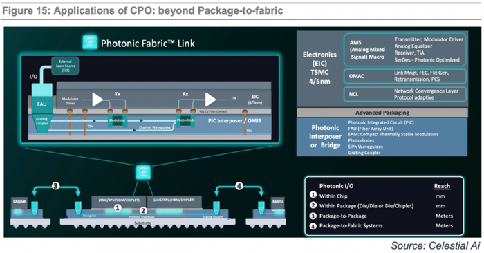 来源：https://www.lightcounting.com/resources 
