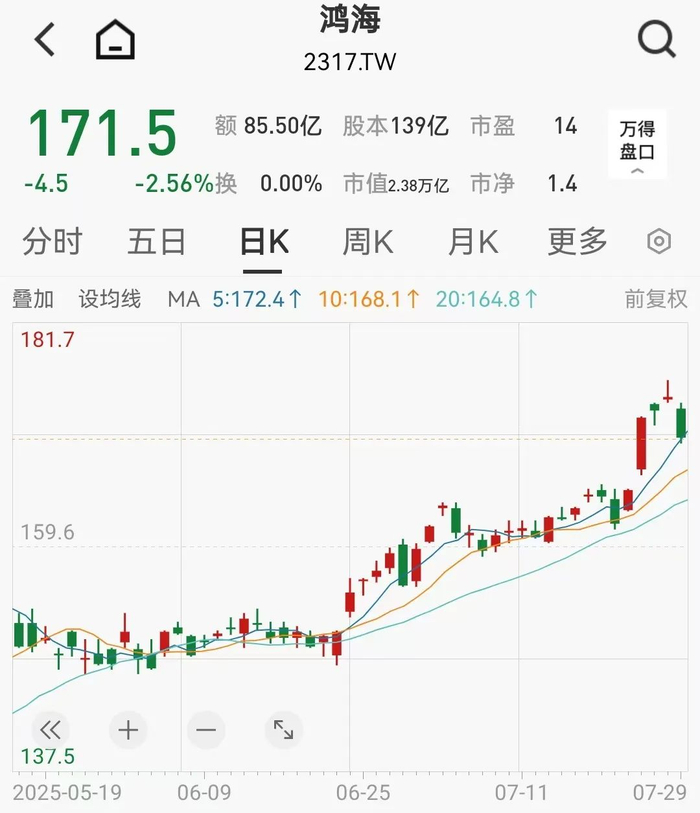 （文章来源：中国基金报）