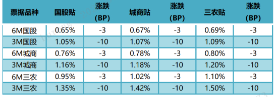 数据来源：普兰金服