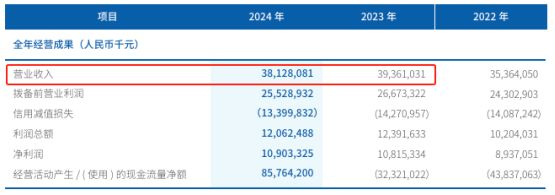图源：微众银行2024年年报
