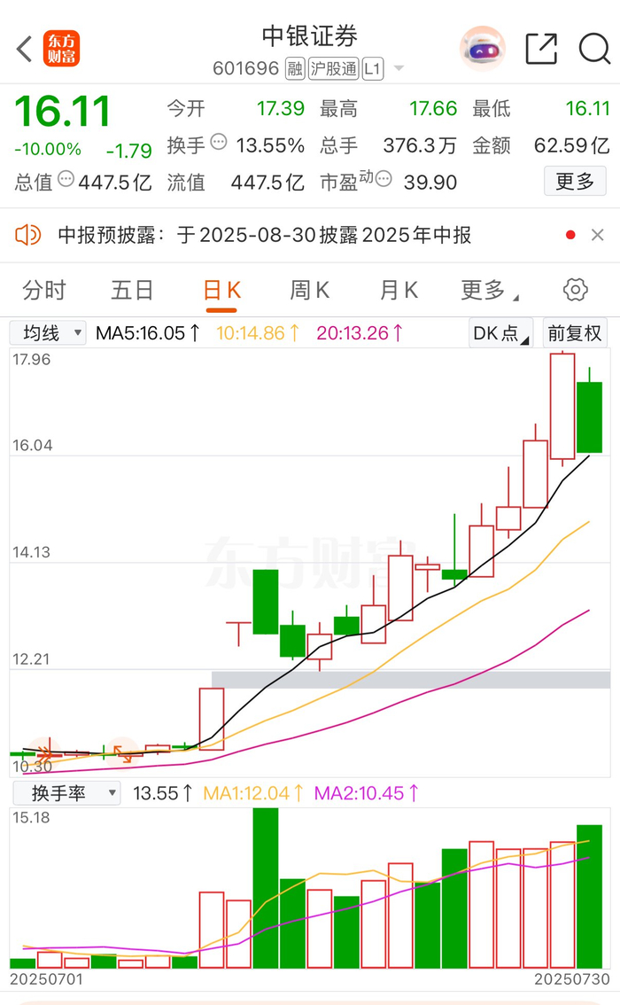 图源：东方财富APP截图