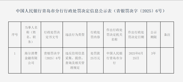 来源：人民银行青岛分行