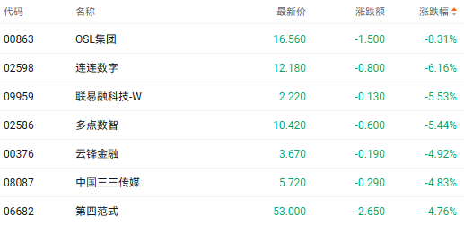 注：稳定币股的表现