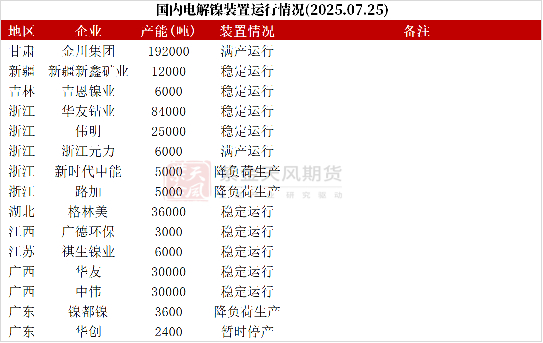 数据来源：SMM；百川盈孚；紫金天风期货研究所