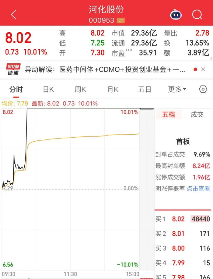 图片来源：同花顺