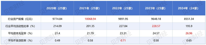 图/2020年至2024年国内汽车金融行业主要数据变化（数据来源：中银协）