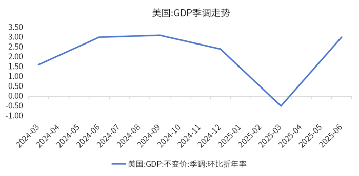 数据来源：wind、金斧子投研中心