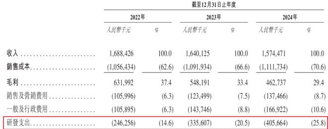 （图 / 芯迈半导体招股书）