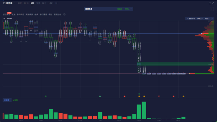 焦煤盯盘神器—行情