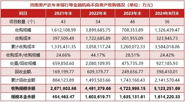 数据来源：