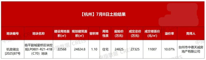 图片来源：中指研究院