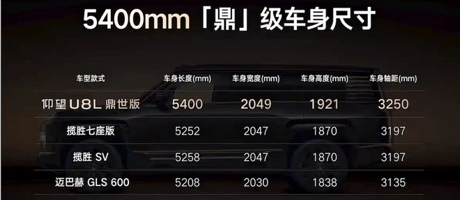 ▲比亚迪仰望U8L鼎世版车身尺寸