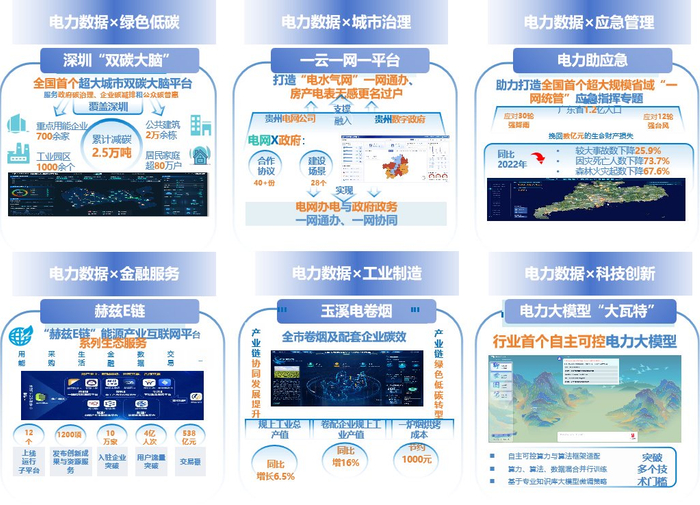 图11 “数据要素×”典型案例