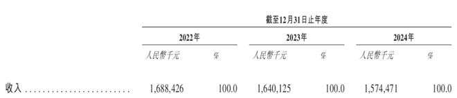 （图 / 芯迈半导体招股书）