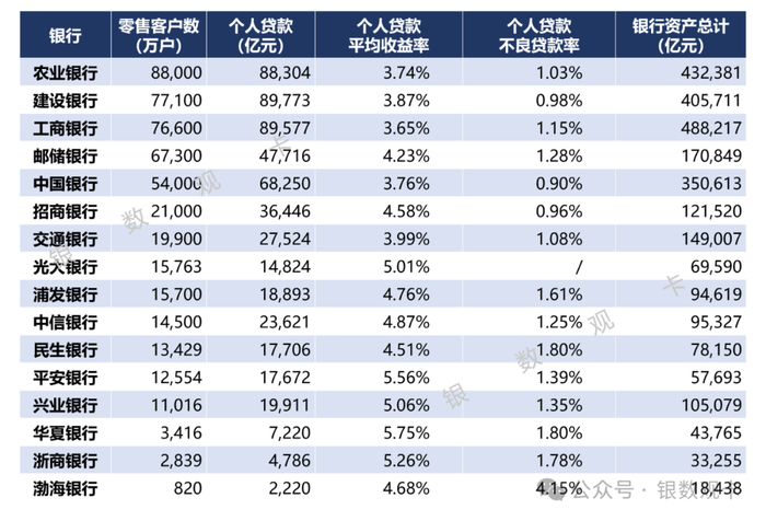 数据来源：各上市银行2024年度报告、wind