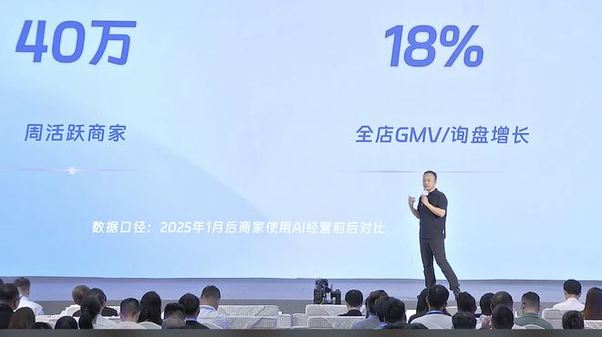 ▲使用商业数字人后1688全盘的GMV和询盘增长达到18%