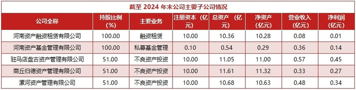 数据来源：评级报告