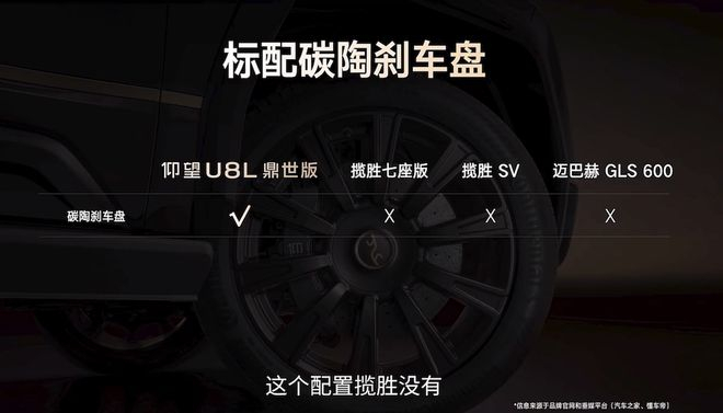 ▲比亚迪仰望U8L标配碳陶刹车盘