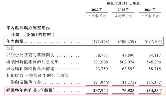 （图 / 芯迈半导体招股书）