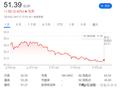 奔驰崩了！业绩新低利润暴跌68% 经销商转卖华为了
