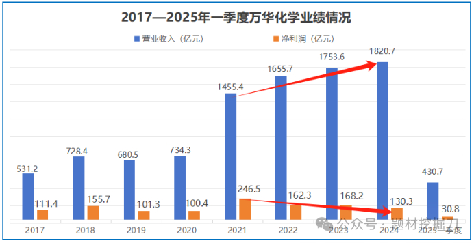 （数据来源：wind 等公开资料）