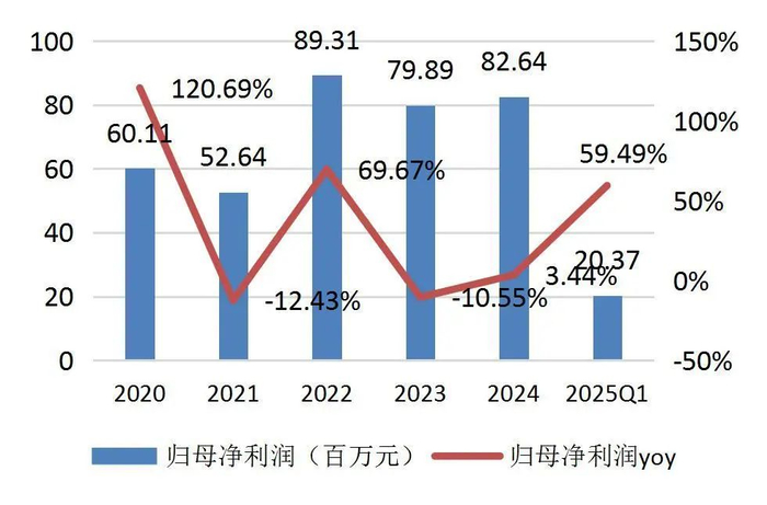 资料来源：wind，山西证券研究所