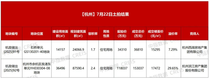 图片来源：中指研究院
