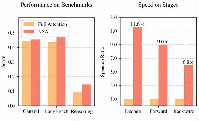 （来源：https://arxiv.org/pdf/2502.11089）