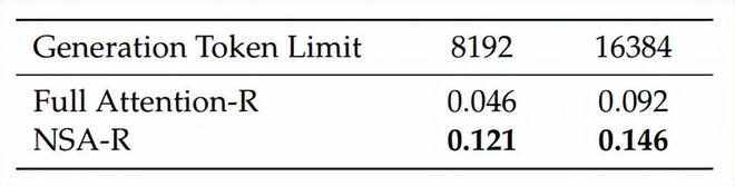 （来源：https://arxiv.org/pdf/2502.11089）