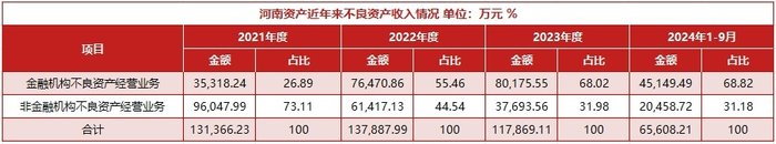 数据来源：