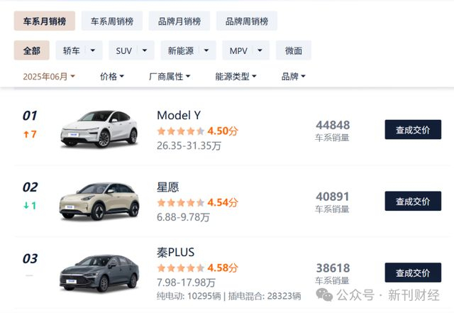 图片来源：汽车之家