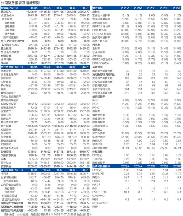 航叉集团股票行情
