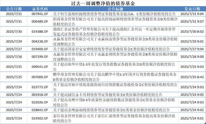 数据来源：新华财经