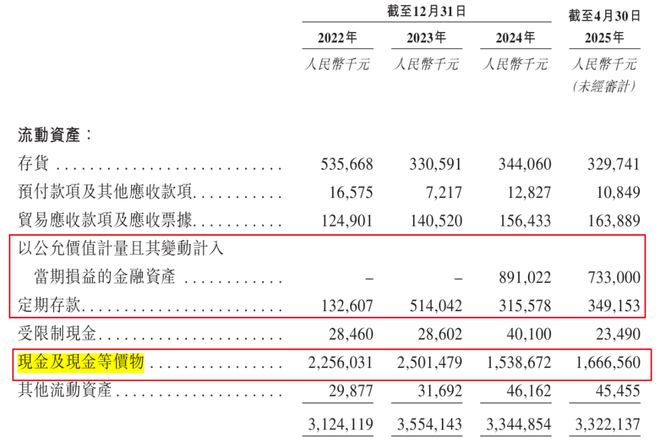 （图 / 芯迈半导体招股书）
