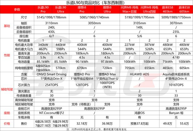 ▲乐道L90与竞品对比