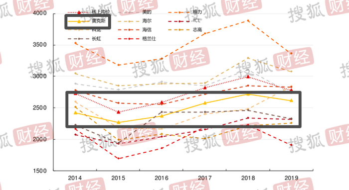 （图片来源：长江证券研究所）