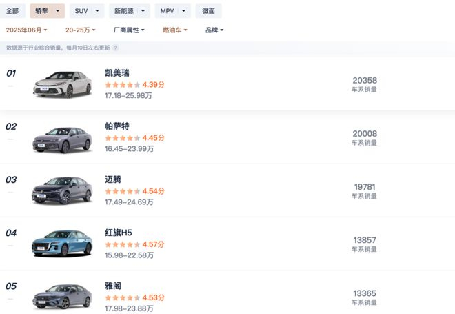 ▲ 数据来源：汽车之家