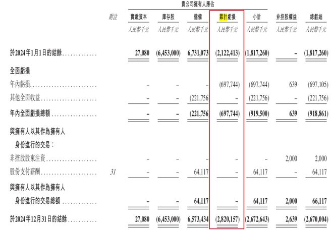 （图 / 芯迈半导体招股书）