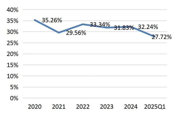 资料来源：wind，山西证券研究所