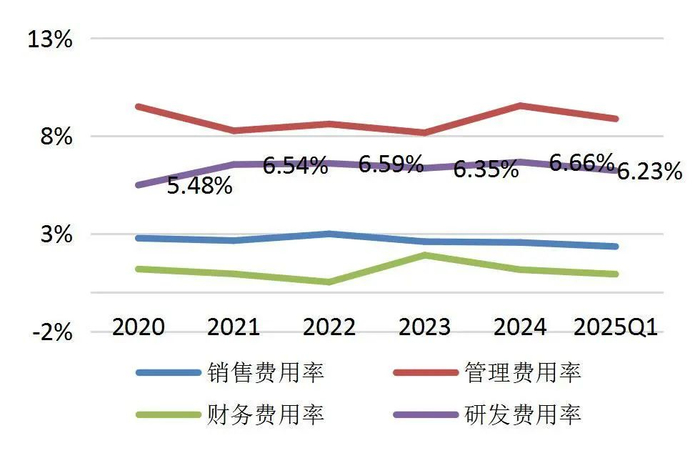 资料来源：wind，山西证券研究所
