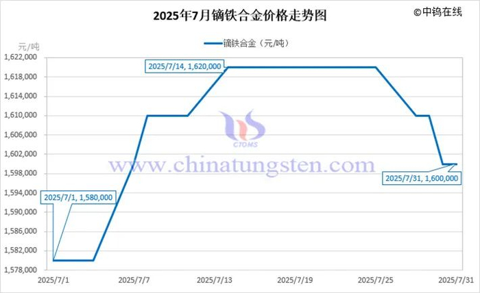 版权及法律问题声明