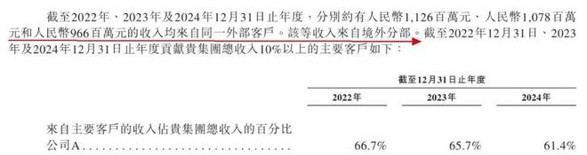（图 / 芯迈半导体招股书）