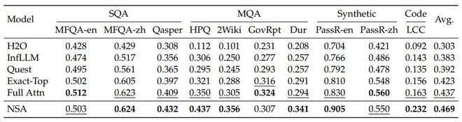 （来源：https://arxiv.org/pdf/2502.11089）