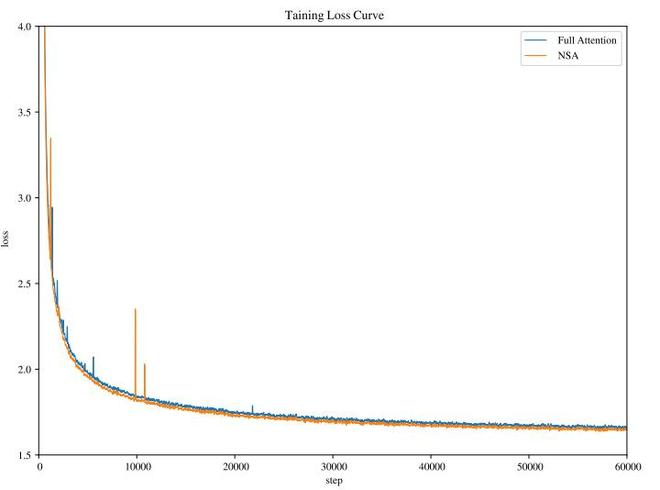 （来源：https://arxiv.org/pdf/2502.11089）