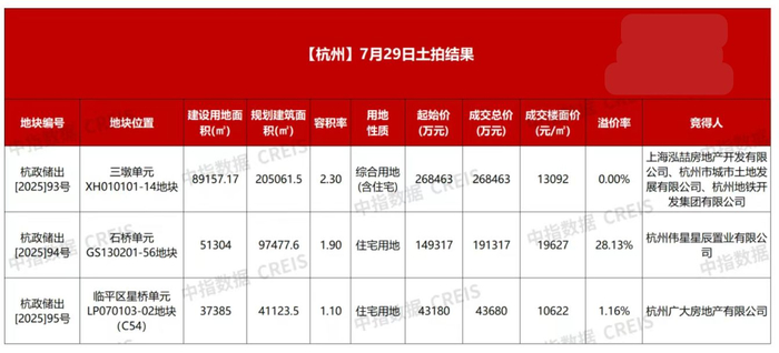 图片来源：中指研究院