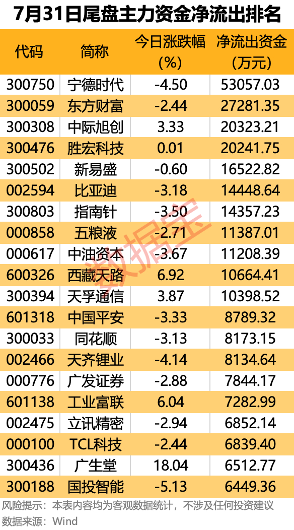 （文章来源：数据宝）