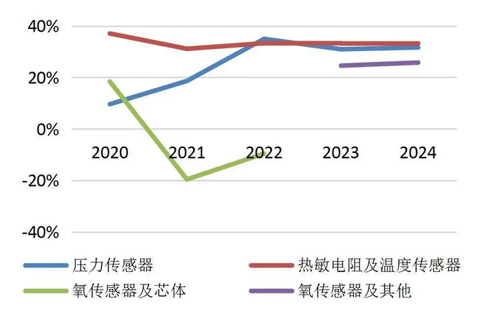 资料来源：wind，山西证券研究所