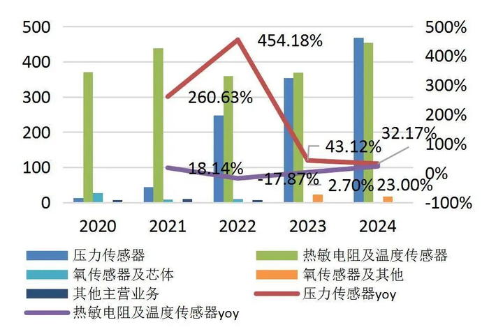 资料来源：wind，山西证券研究所