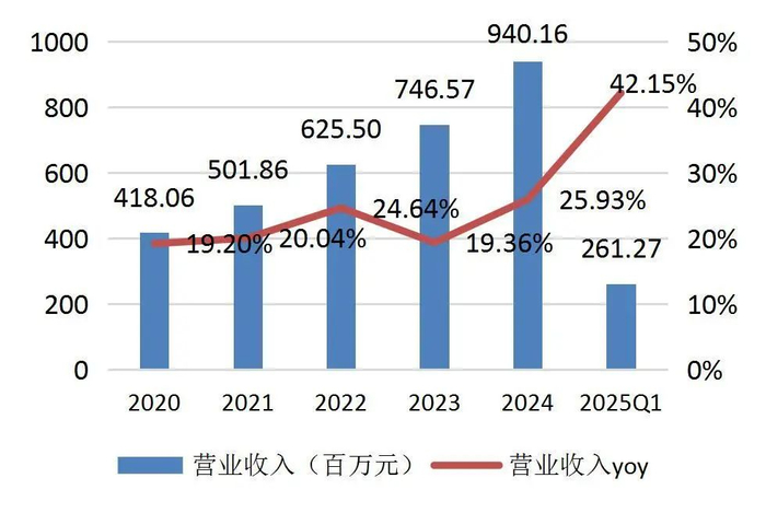 资料来源：wind，山西证券研究所